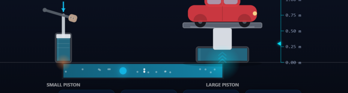 Preview image from the Pressure in Fluids Explorer